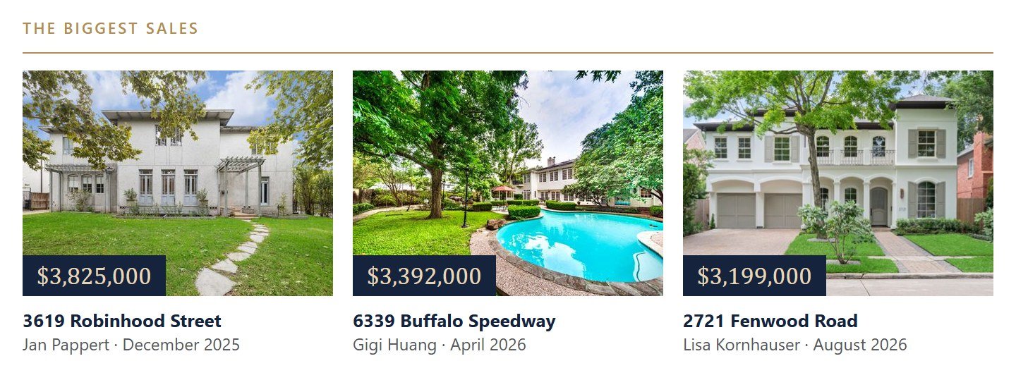The biggest West University-Southside Area sales