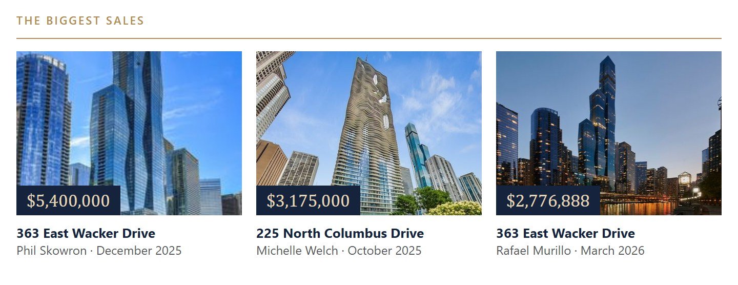The biggest New Eastside sales