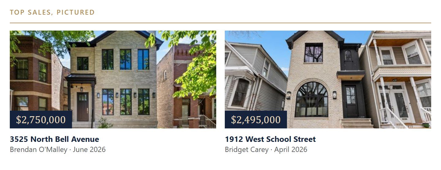 The biggest Roscoe Village sales
