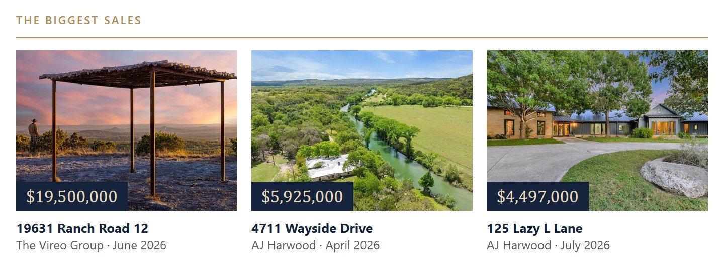 The biggest Wimberley sales
