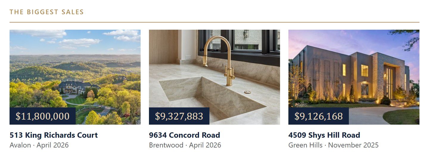 The biggest sales of the year