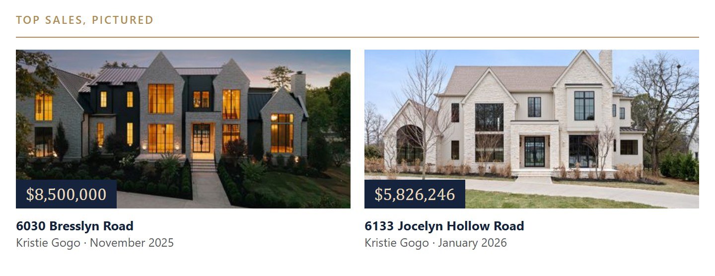 The biggest West Meade sales
