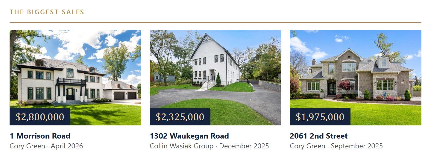 The biggest Northbrook sales