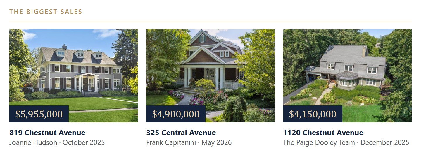 The biggest Wilmette sales