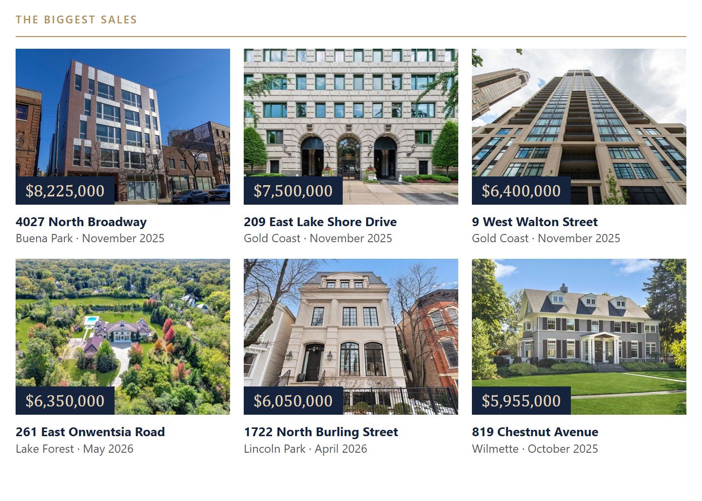 The biggest sales