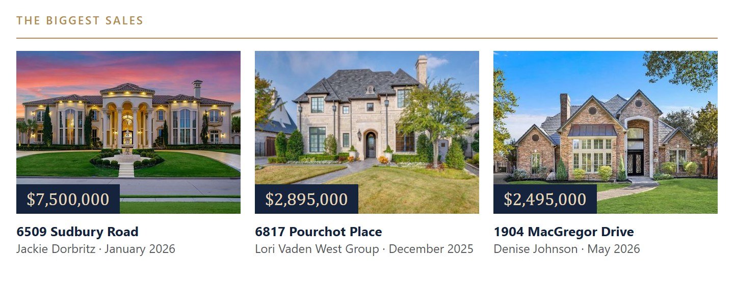 The biggest Plano sales