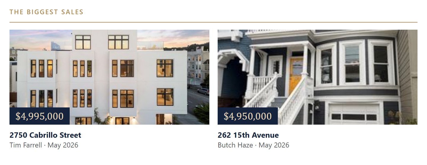 The biggest Central Richmond sales