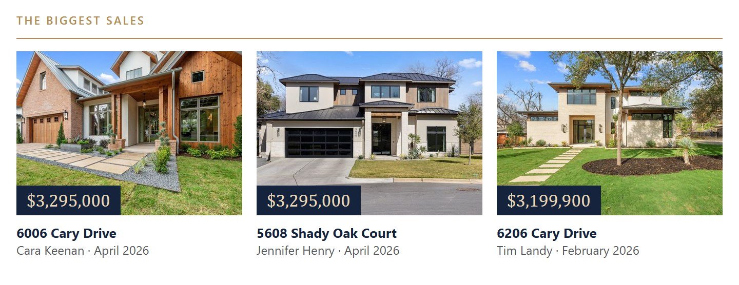 The biggest Allandale sales